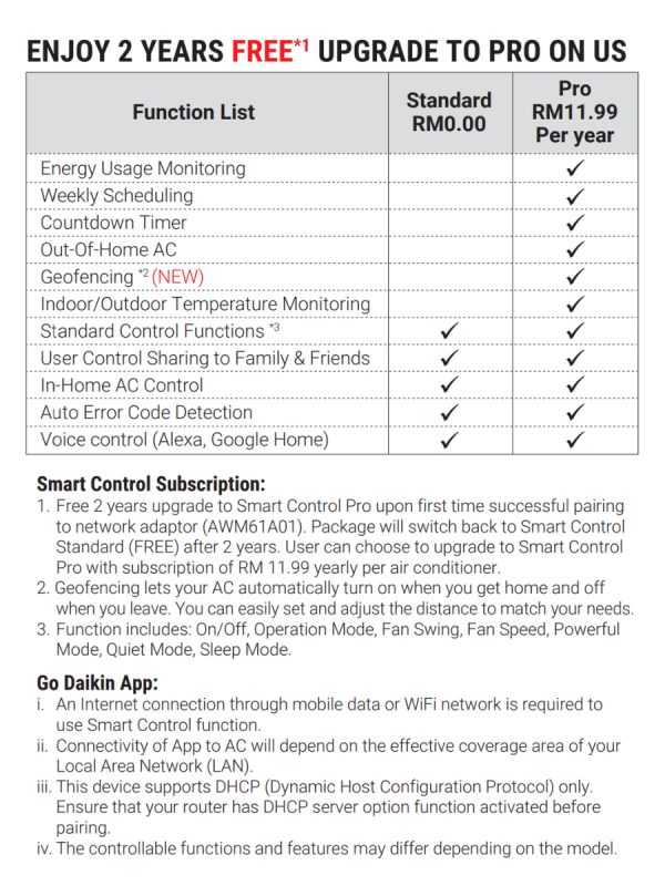 Smart Control Subscription