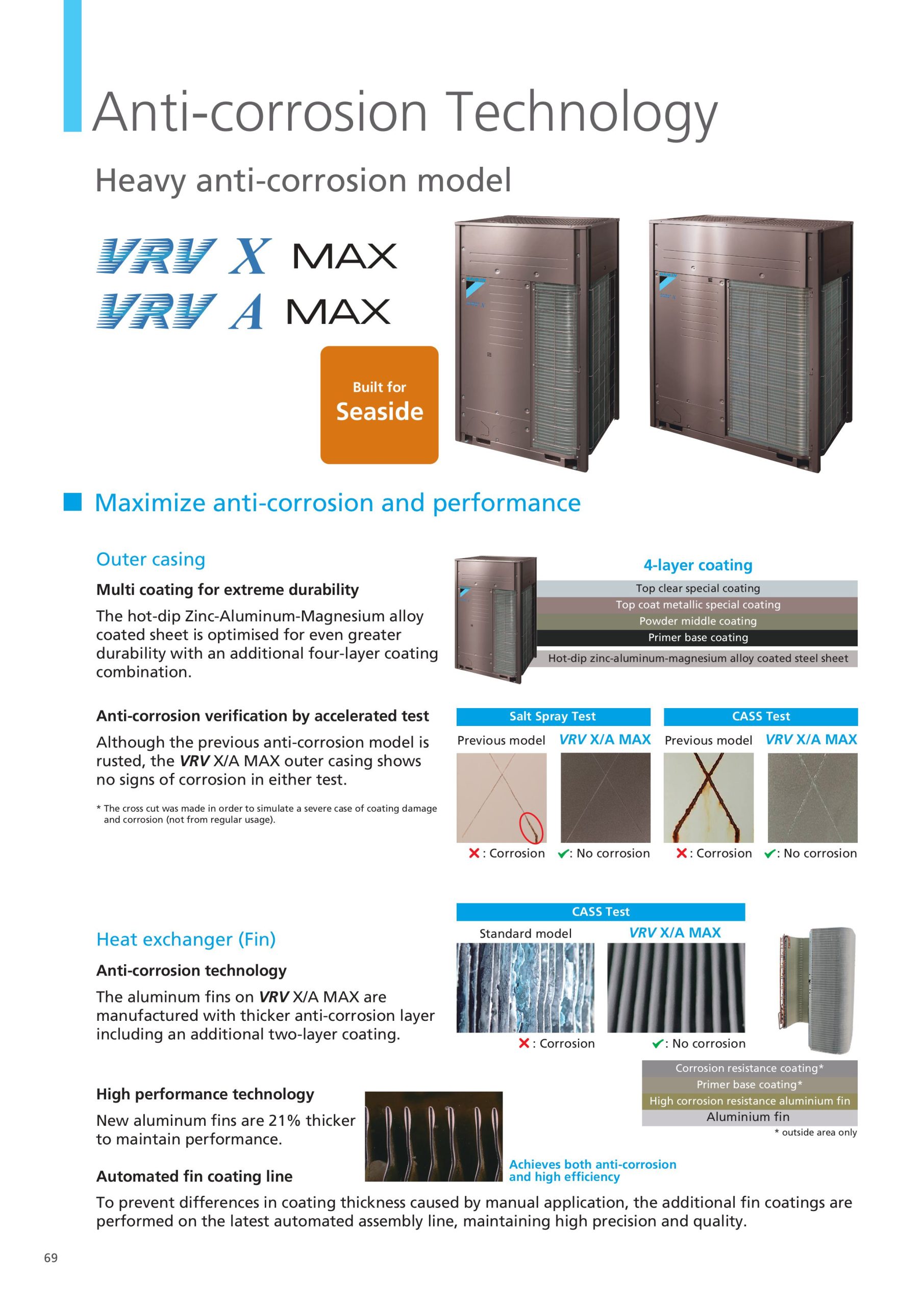 R410A_VRV General Catalogue (VRV-1025-K)-pages-images-0