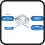 Individual Airflow Direction Control